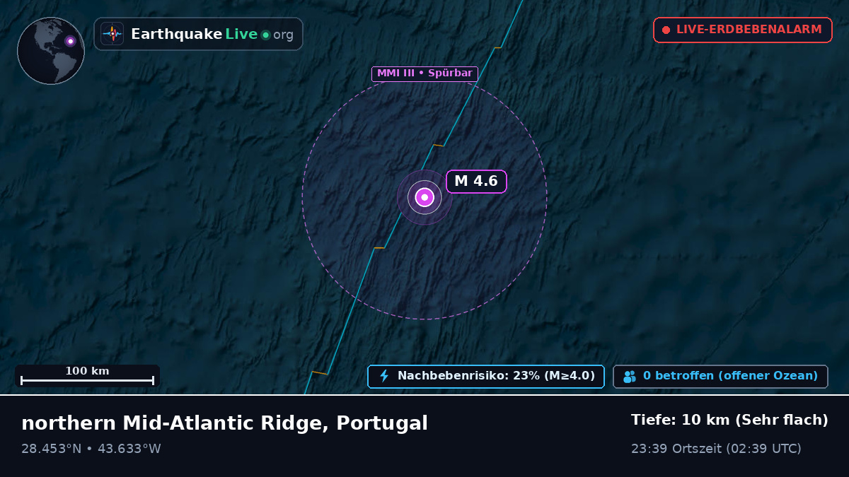 Nordatlantik (Portugal)