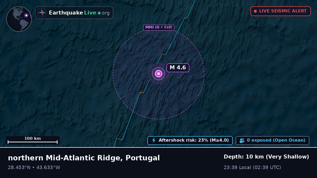 North Atlantic Ocean (Portugal)