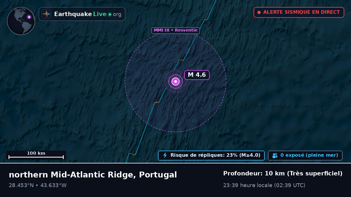 Océan Atlantique Nord (Portugal)