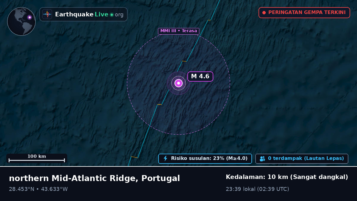 Samudra Atlantik Utara (Portugal)