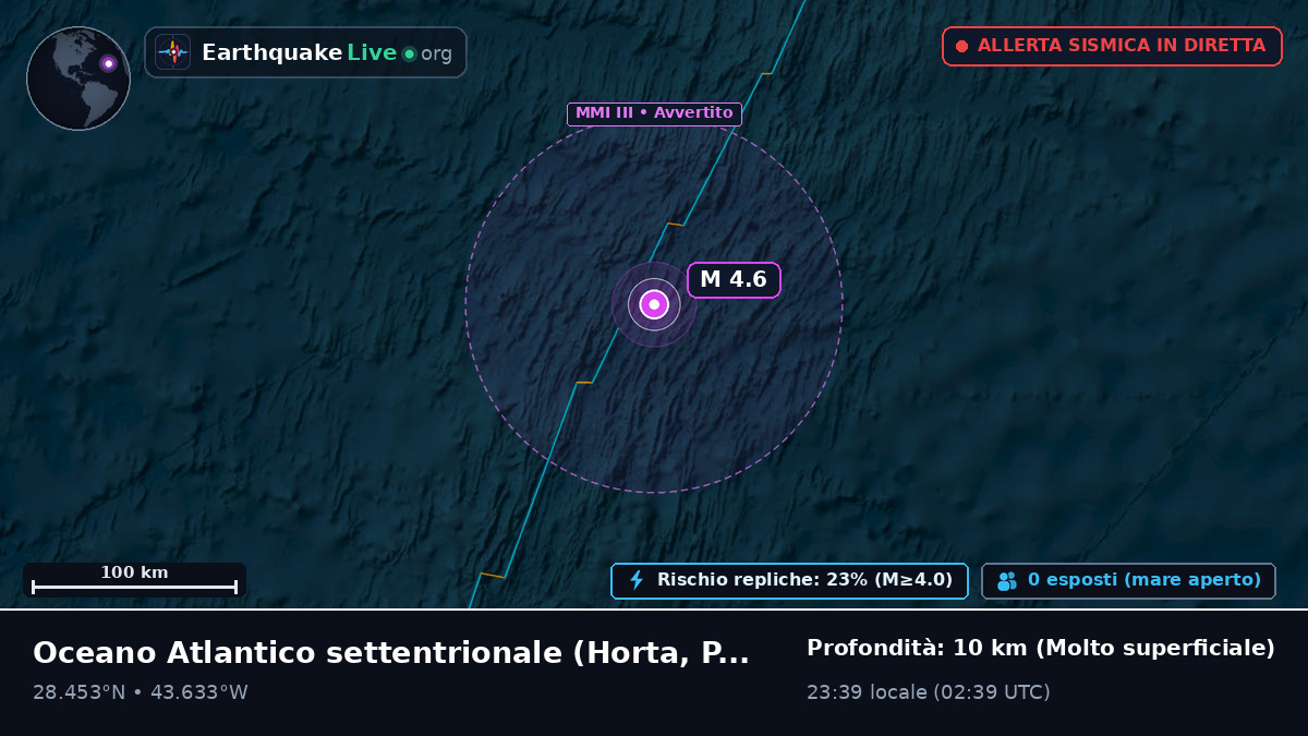 Oceano Atlantico settentrionale (Portogallo)