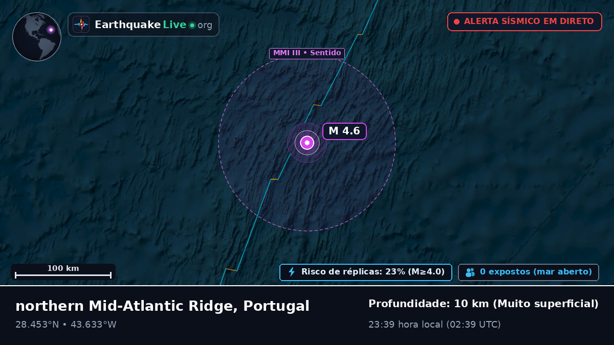Oceano Atlântico Norte (Portugal)