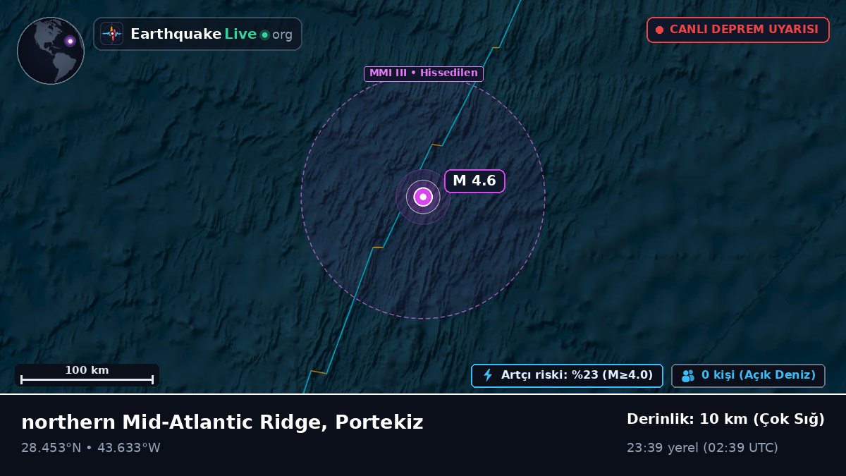 Kuzey Atlantik Okyanusu (Portekiz)