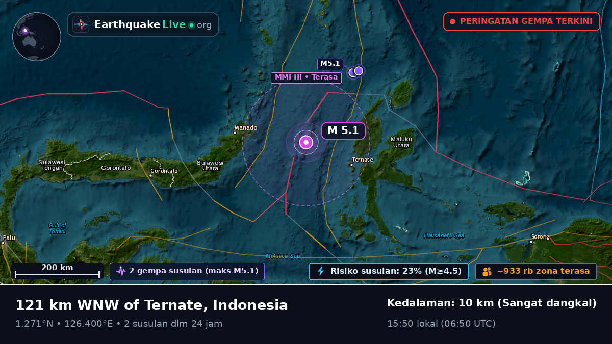 Laut Maluku (Indonesia)