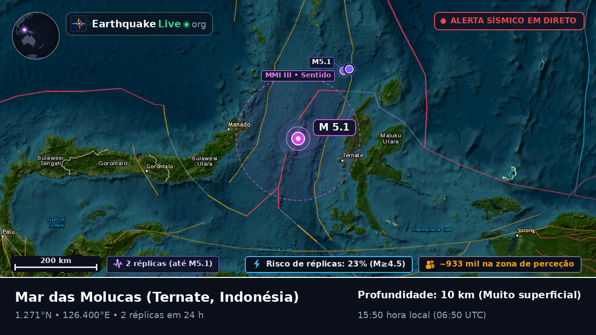 Mar das Molucas (Indonésia)
