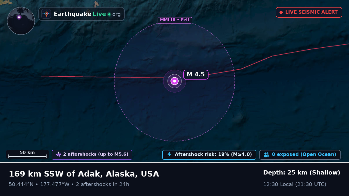 North Pacific Ocean (USA)