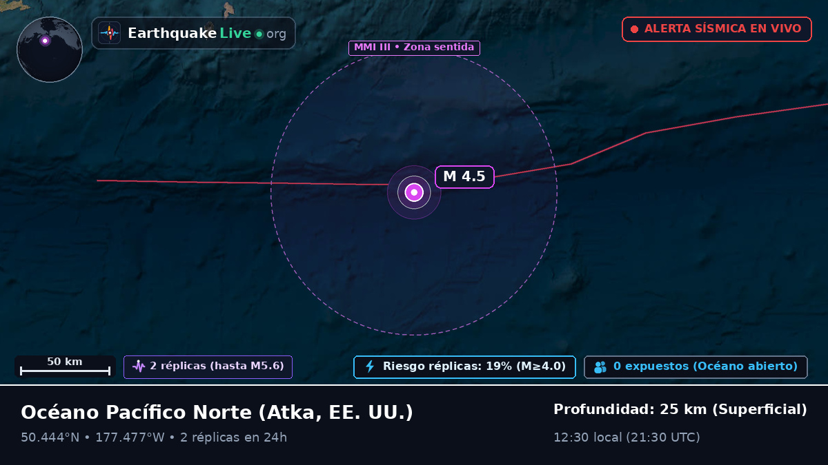 Océano Pacífico Norte (EE. UU.)