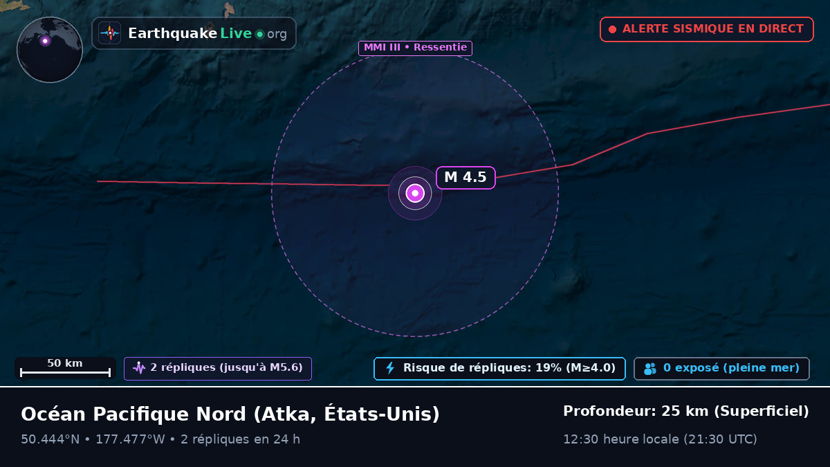Océan Pacifique Nord (États-Unis)