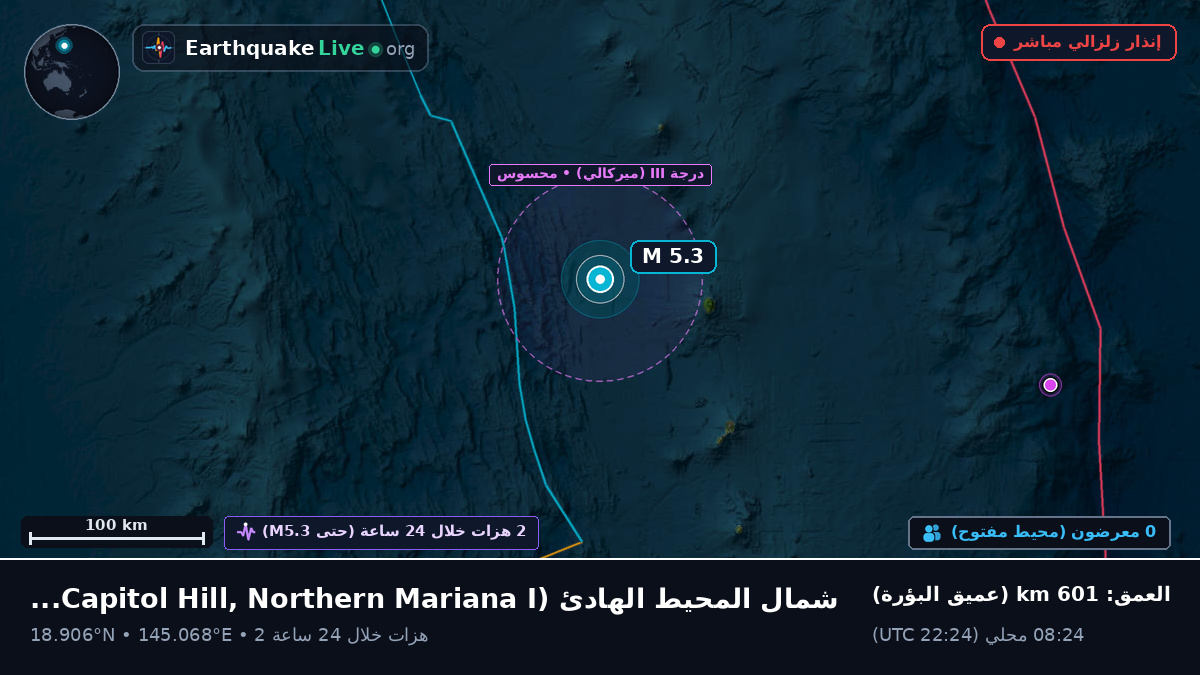 شمال المحيط الهادئ (Northern Mariana Islands)