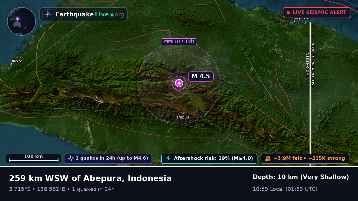 Papua, Indonesia