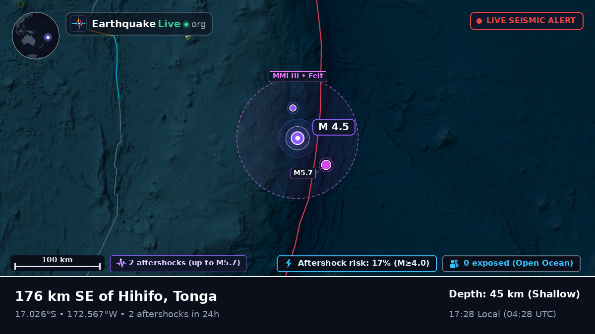 Off the coast of Neiafu, Tonga