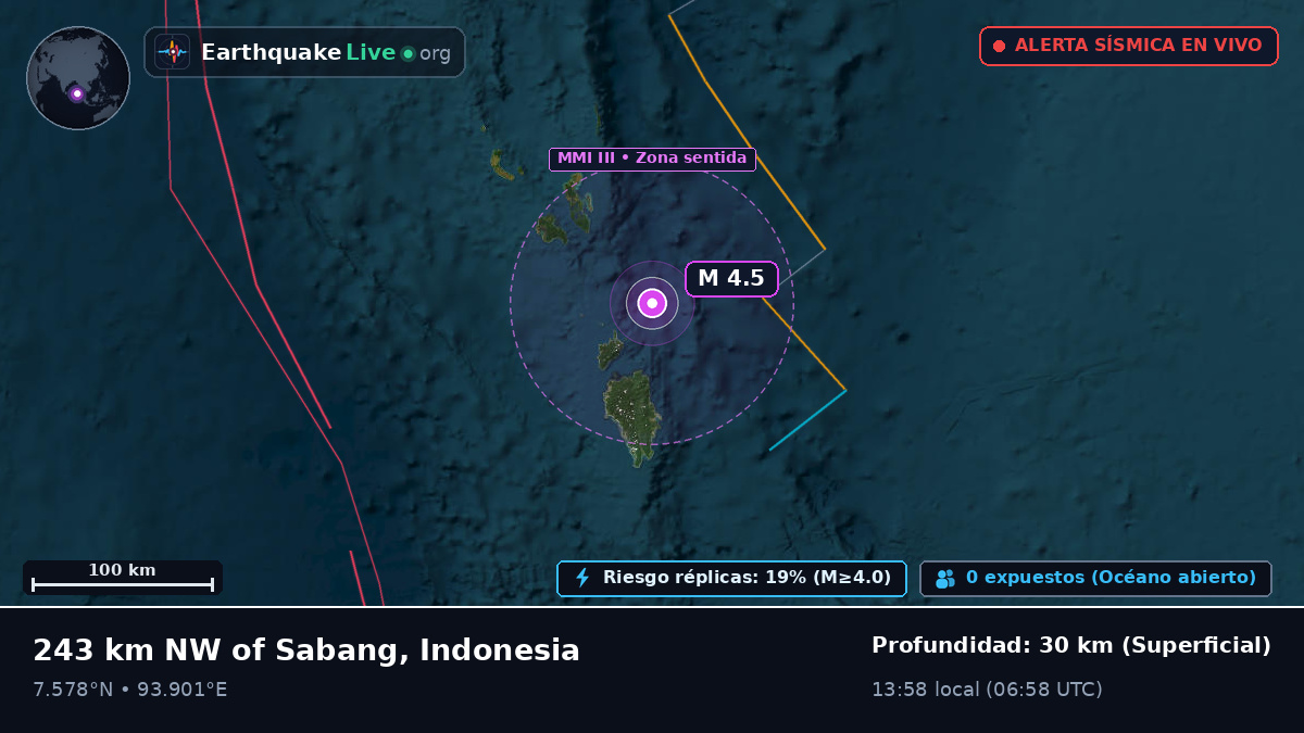 Océano Índico (Indonesia)