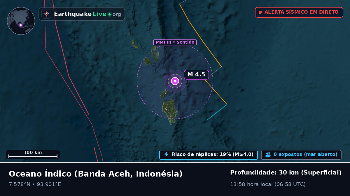 Oceano Índico (Indonésia)