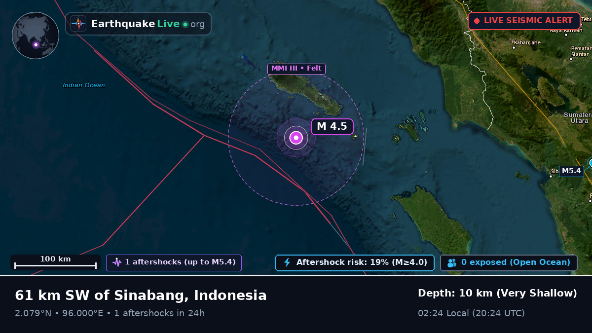 Indian Ocean (Indonesia)