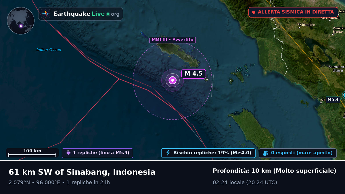 Oceano Indiano (Indonesia)