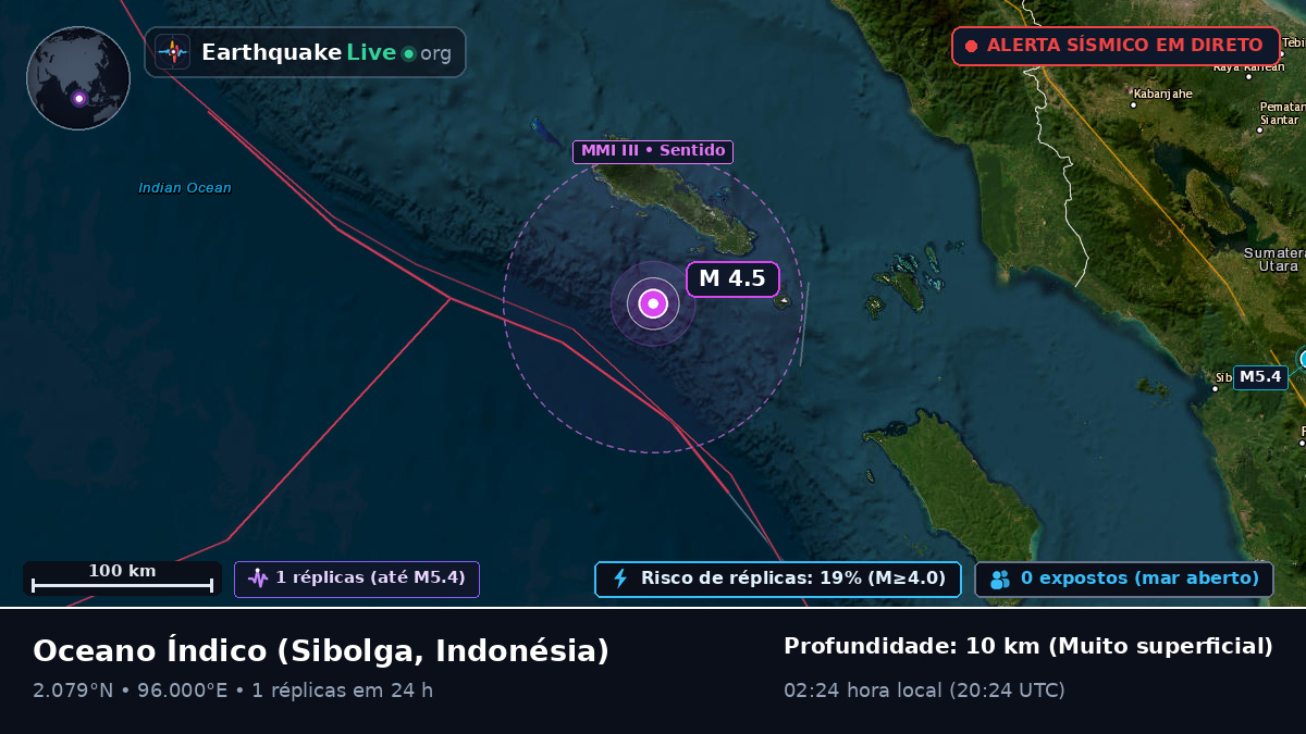 Oceano Índico (Indonésia)