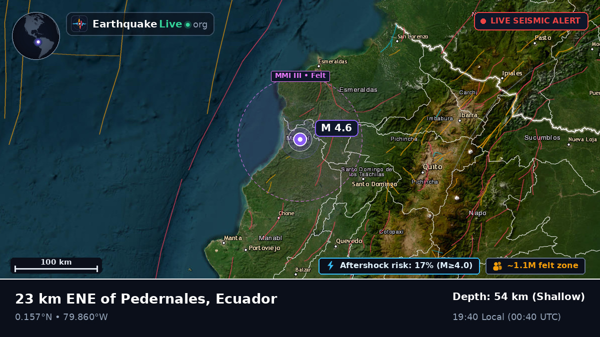 Esmeraldas, Ecuador
