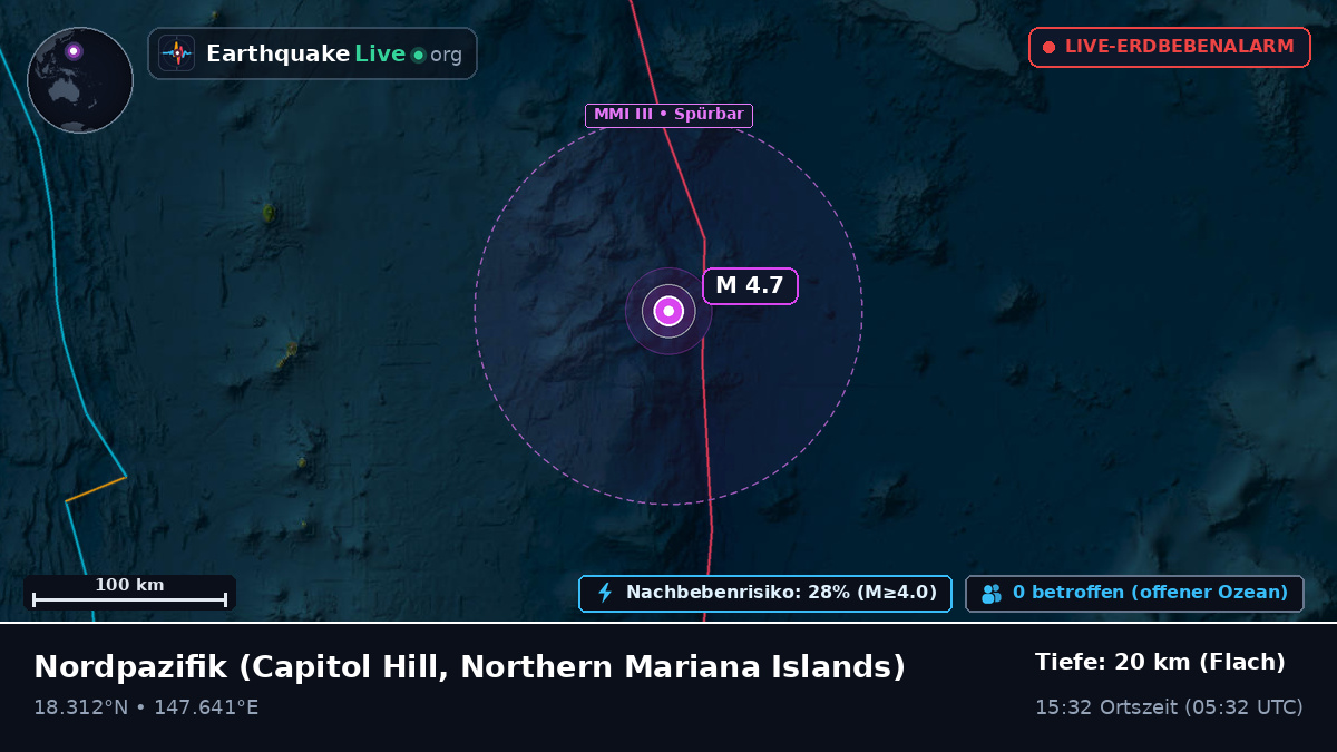 Nordpazifik (Northern Mariana Islands)
