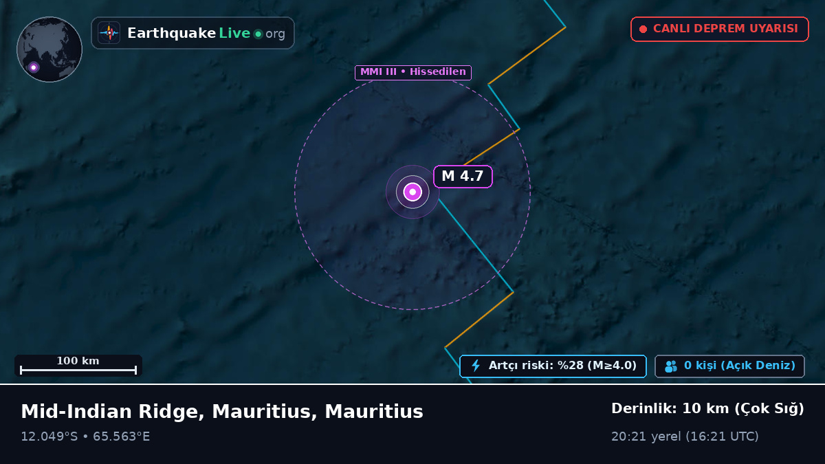 Hint Okyanusu (Mauritius)