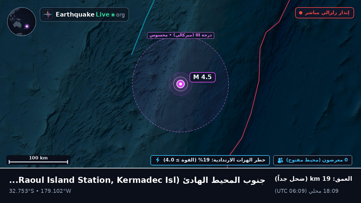 جنوب المحيط الهادئ (Kermadec Islands)