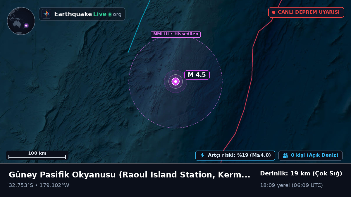 Güney Pasifik Okyanusu (Kermadec Islands)