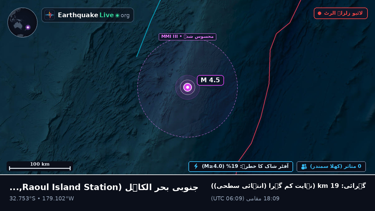 جنوبی بحر الکاہل (Kermadec Islands)