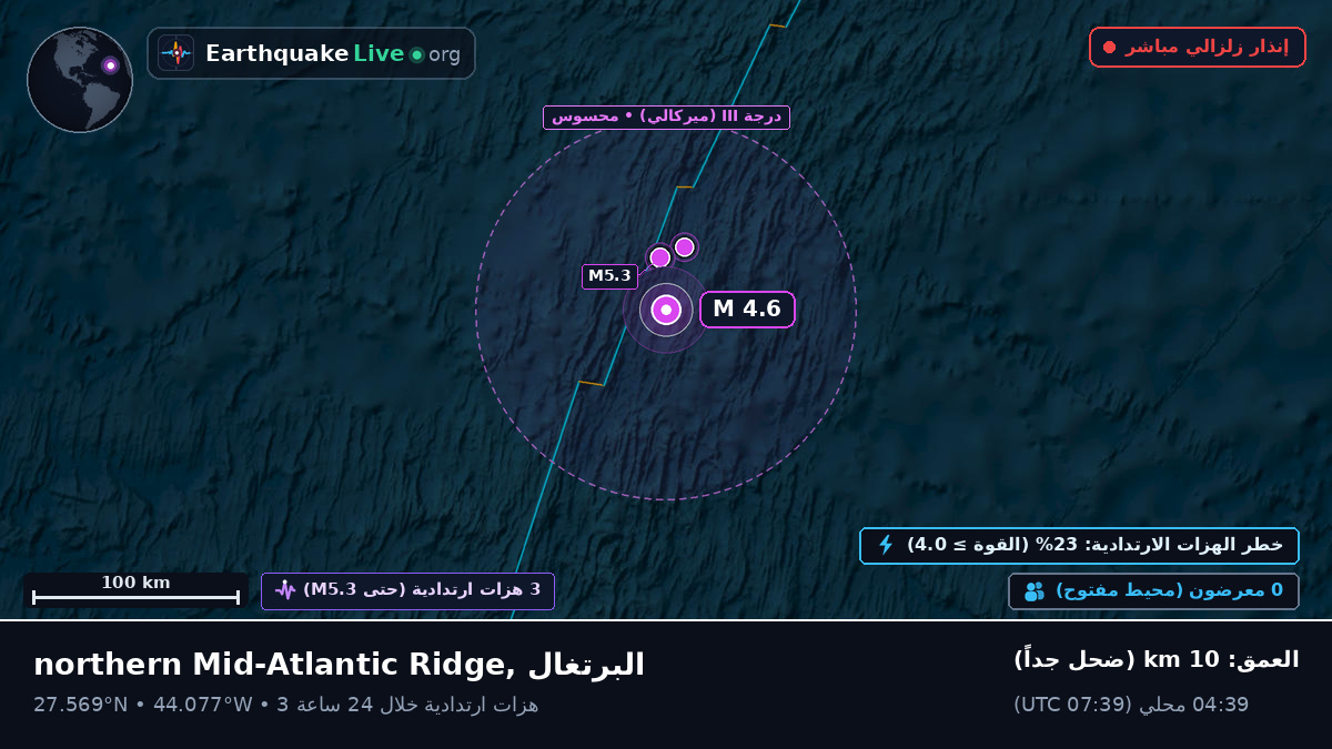 شمال المحيط الأطلسي (البرتغال)