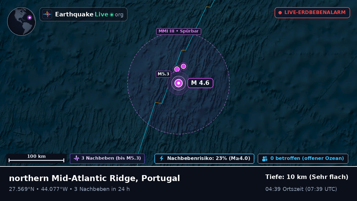 Nordatlantik (Portugal)