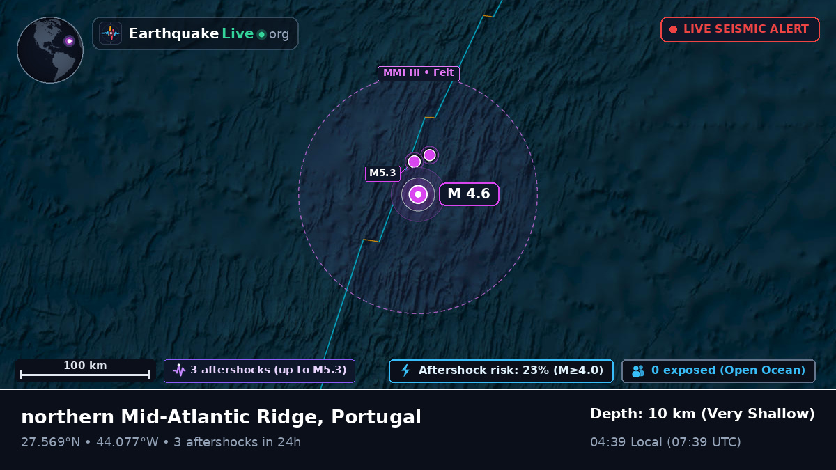 North Atlantic Ocean (Portugal)