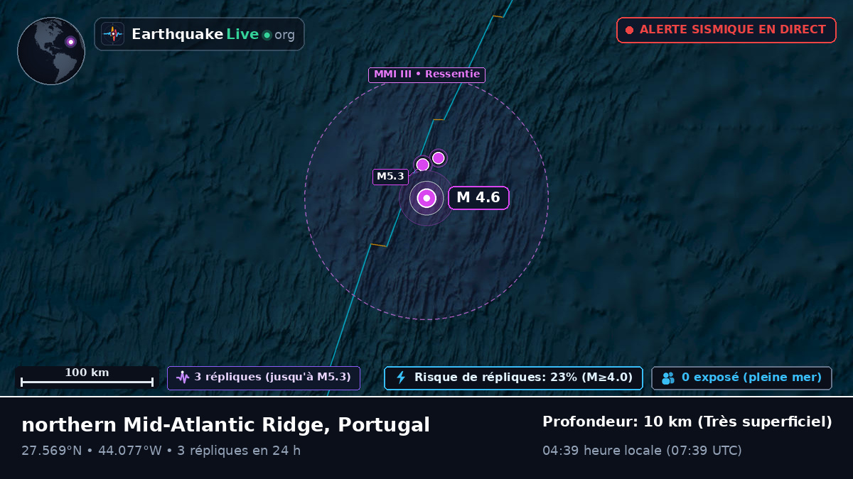 Océan Atlantique Nord (Portugal)
