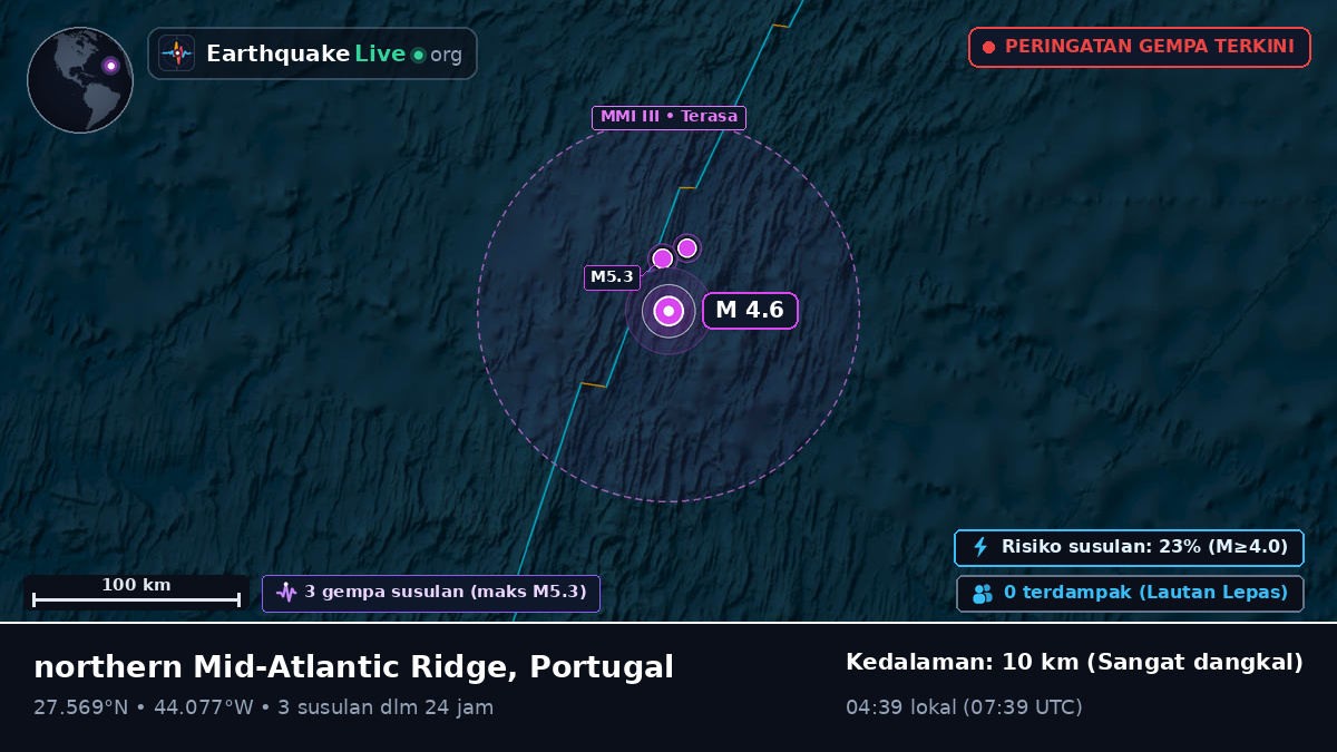 Samudra Atlantik Utara (Portugal)