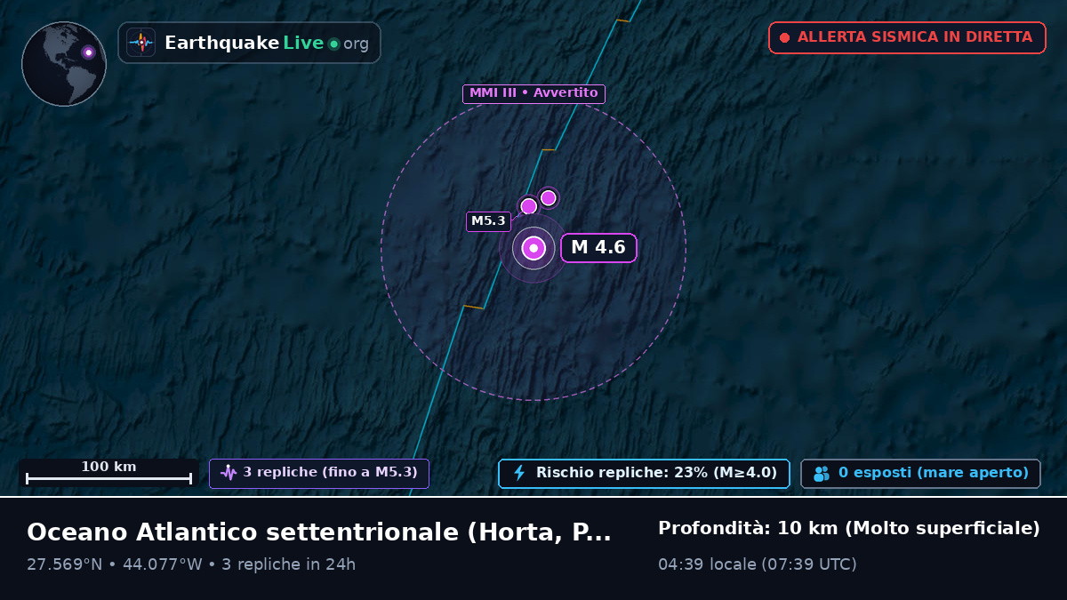Oceano Atlantico settentrionale (Portogallo)