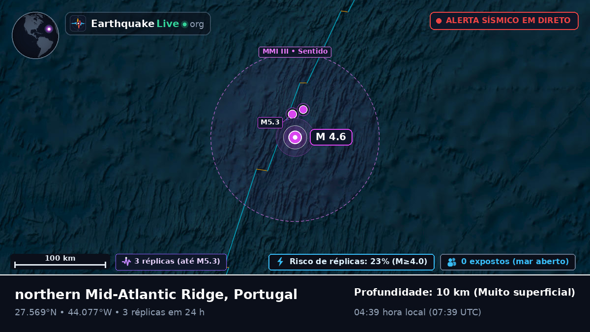Oceano Atlântico Norte (Portugal)