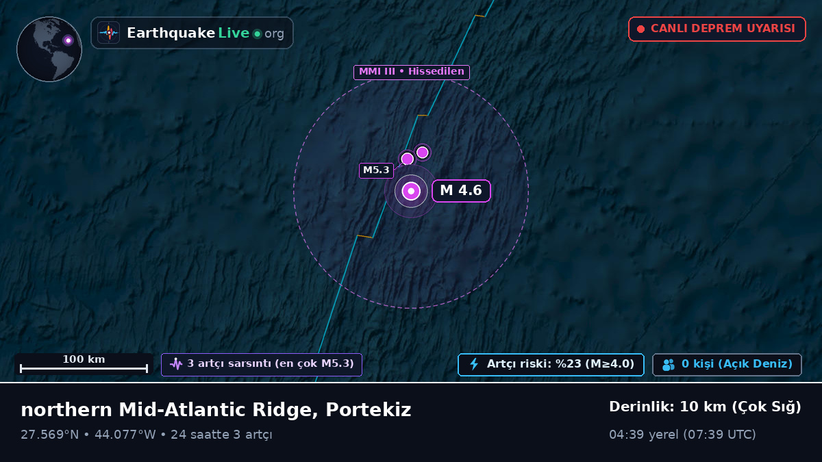 Kuzey Atlantik Okyanusu (Portekiz)