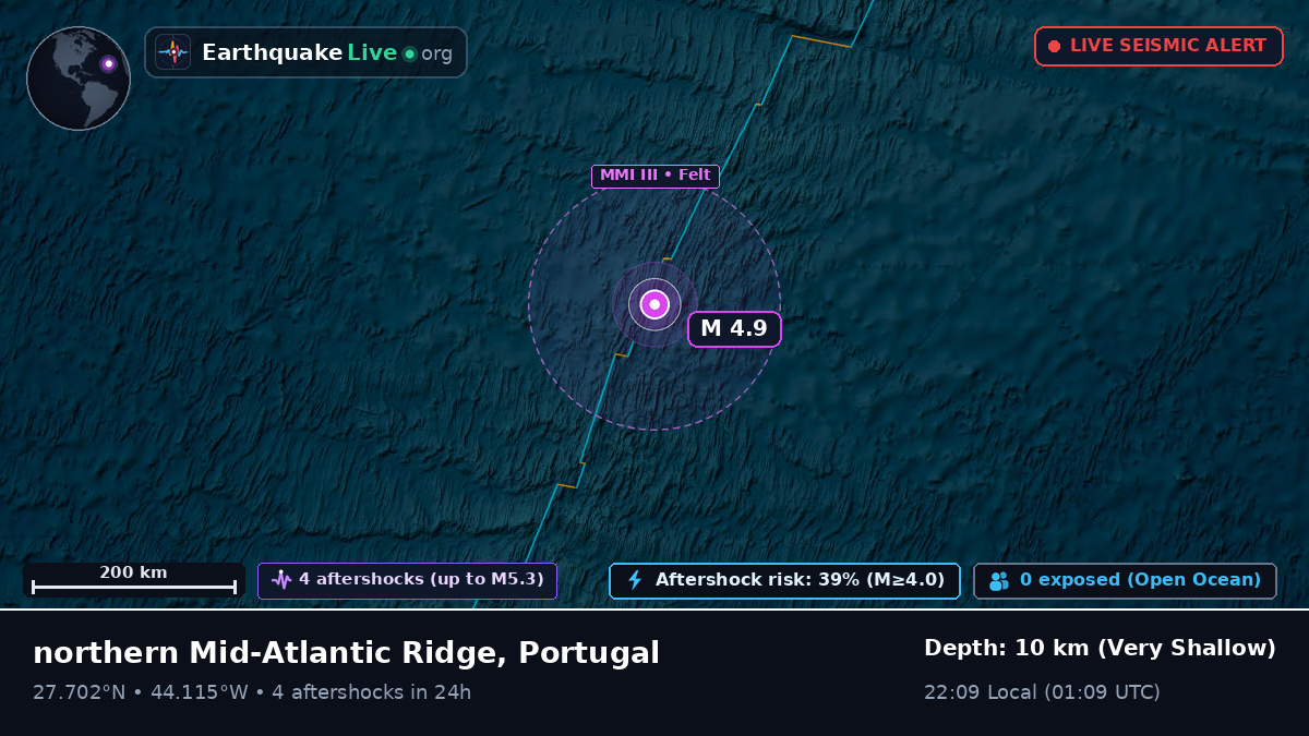 North Atlantic Ocean (Portugal)