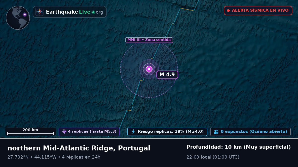 Océano Atlántico Norte (Portugal)