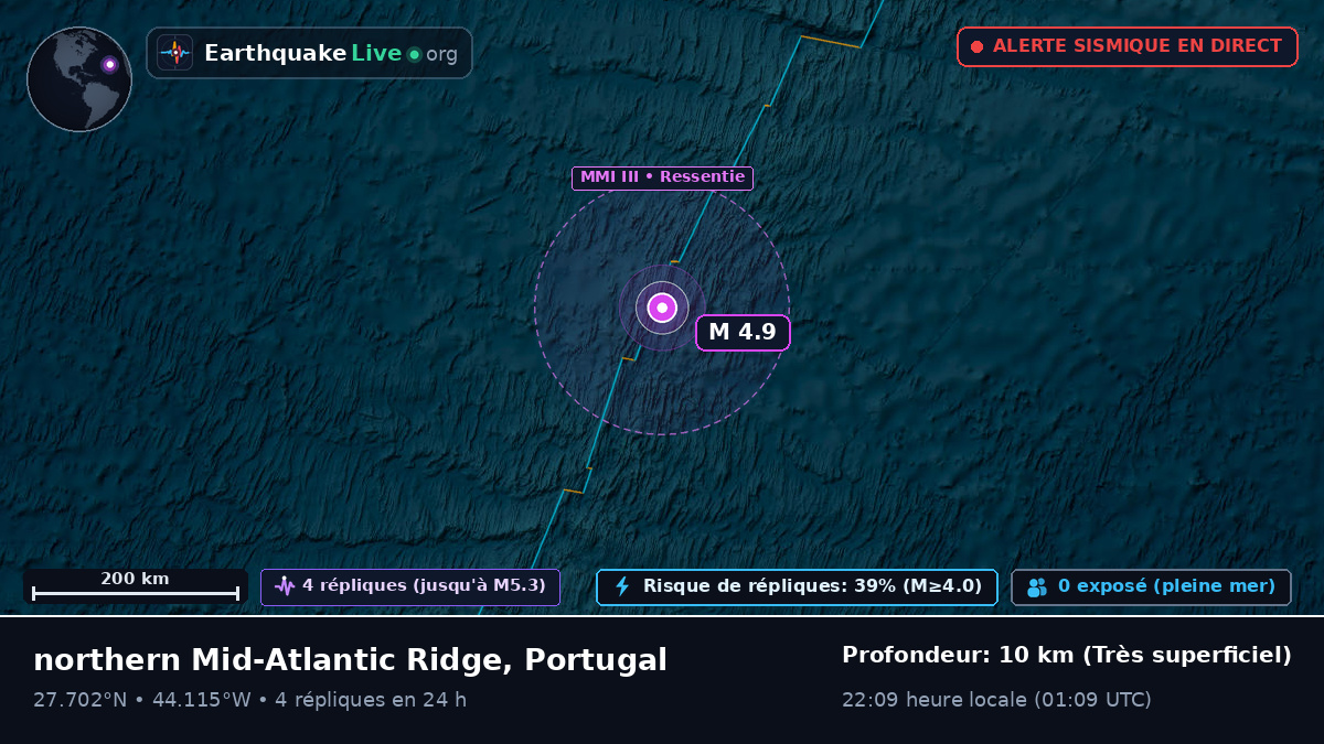 Océan Atlantique Nord (Portugal)