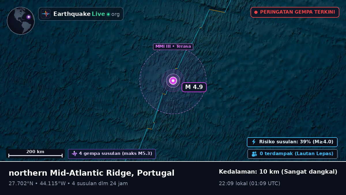 Samudra Atlantik Utara (Portugal)