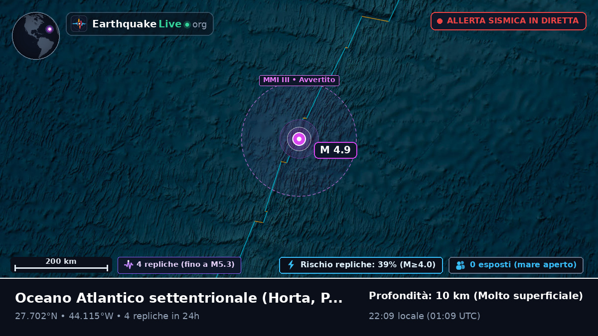 Oceano Atlantico settentrionale (Portogallo)