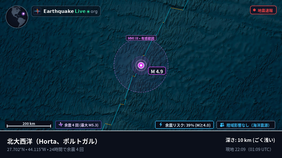 北大西洋 (ポルトガル)