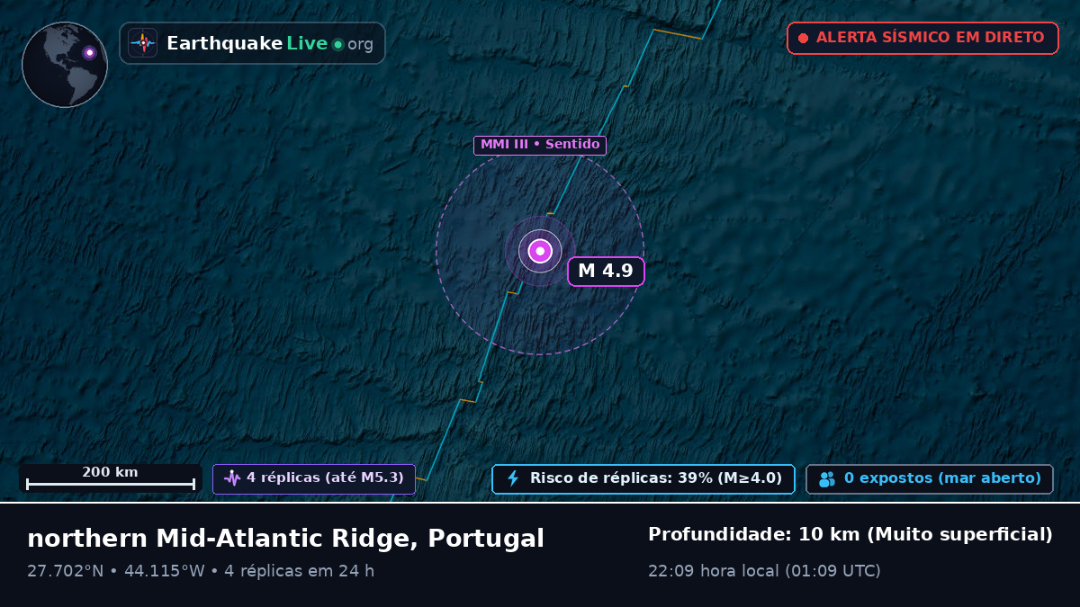 Oceano Atlântico Norte (Portugal)
