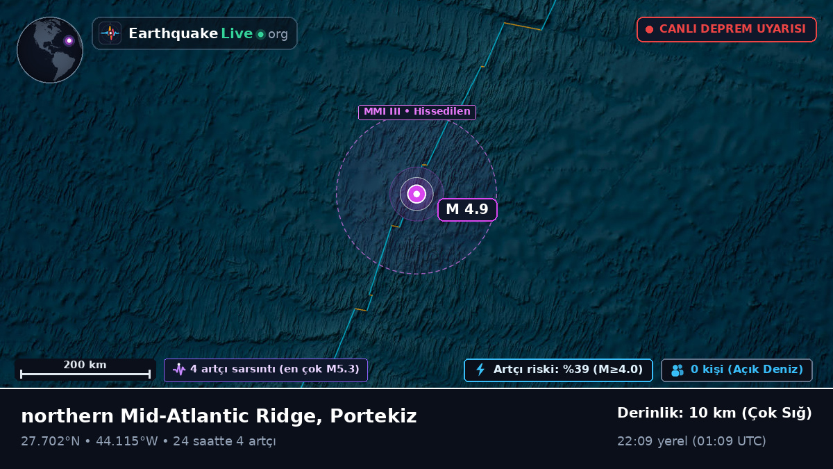 Kuzey Atlantik Okyanusu (Portekiz)