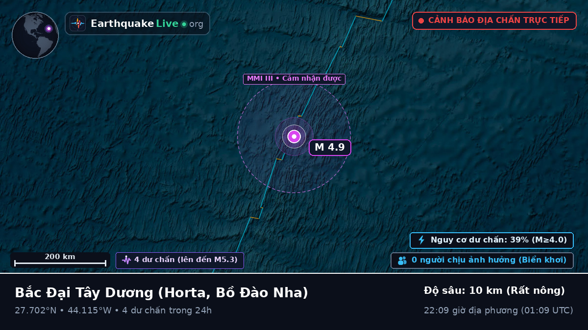 Bắc Đại Tây Dương (Bồ Đào Nha)