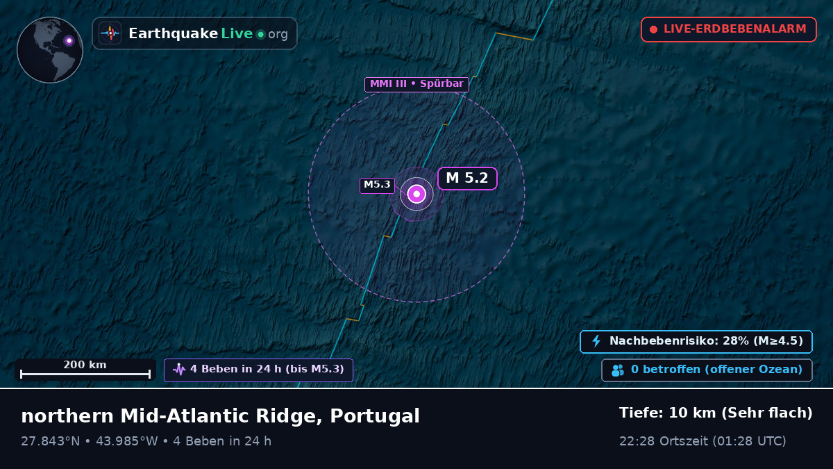 Nordatlantik (Portugal)