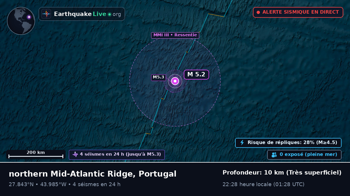 Océan Atlantique Nord (Portugal)