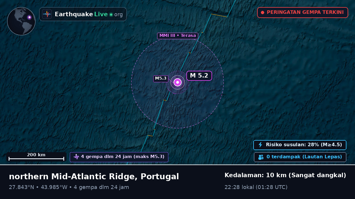 Samudra Atlantik Utara (Portugal)