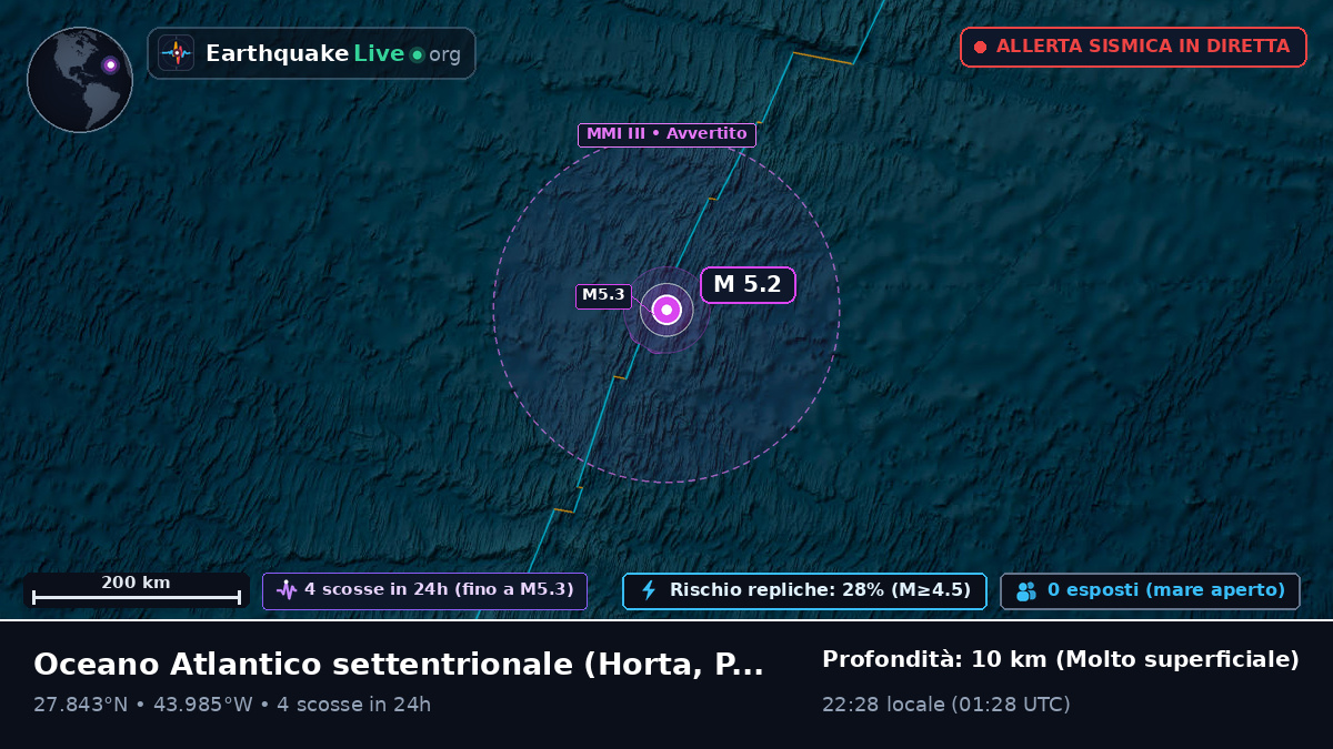 Oceano Atlantico settentrionale (Portogallo)