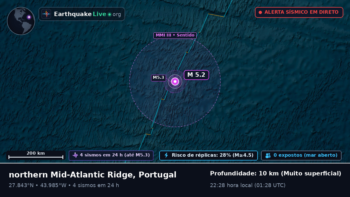 Oceano Atlântico Norte (Portugal)