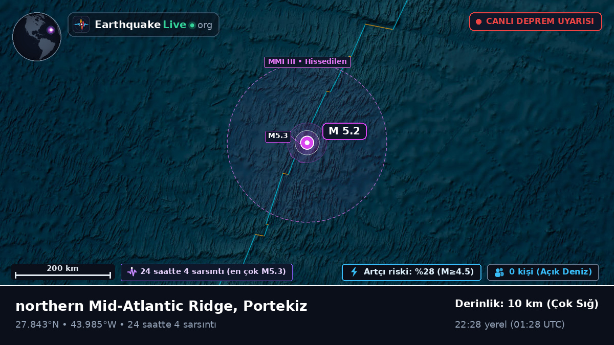Kuzey Atlantik Okyanusu (Portekiz)