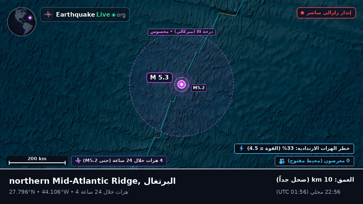 شمال المحيط الأطلسي (البرتغال)